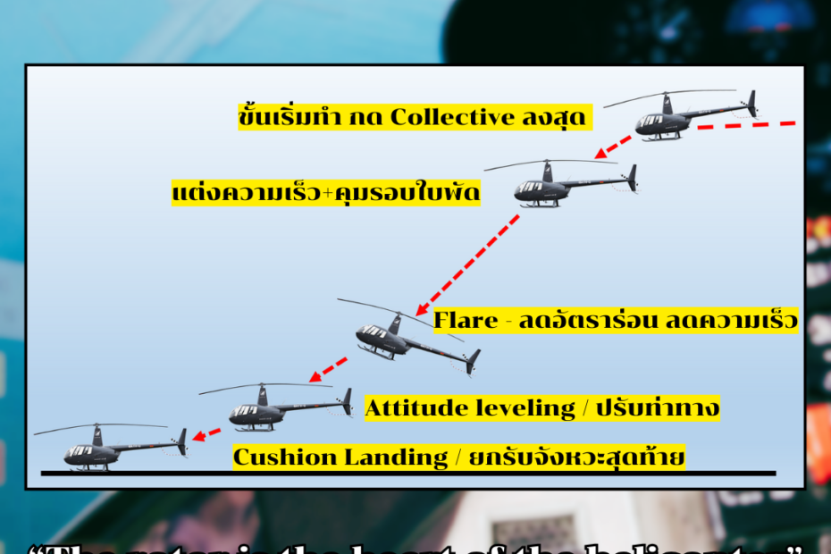 Hovering Auto Rotation Autorotation คืออะไร ? – Hovering Inpirations